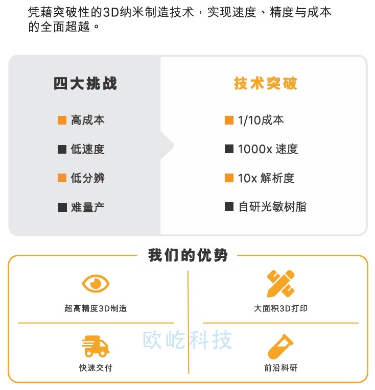 飞秒投影3D纳米打印-1.jpeg